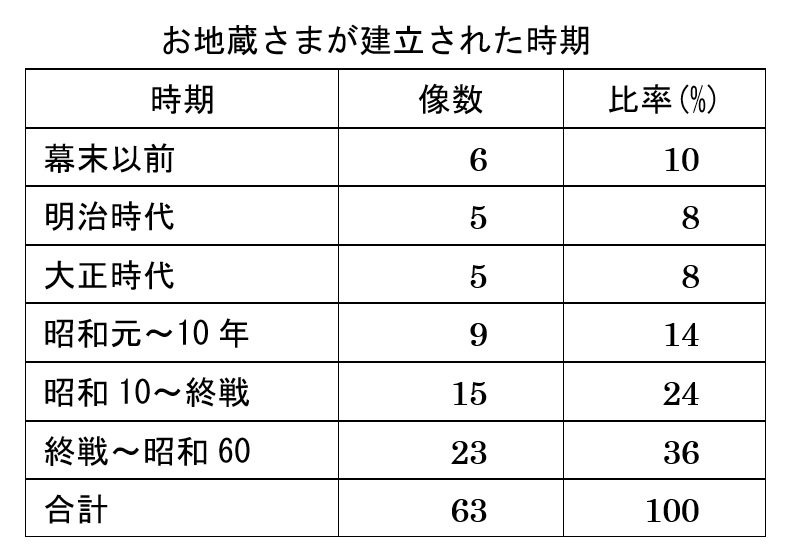 お地蔵さま資料 二次利用不可画像size320